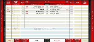 Bellator 170 bet befor.jpg