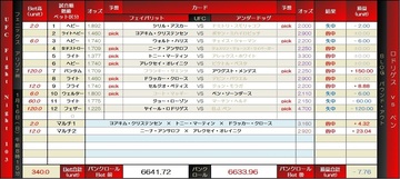 UFN103 bet after.jpg